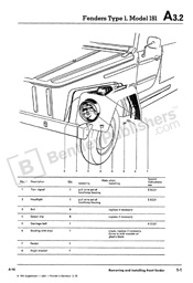 Volkswagen Thing, Type 1 (Model 181) fender